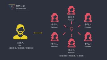 互聯(lián)網(wǎng)產(chǎn)品概念設計 從靈感到藍圖的系統(tǒng)化流程