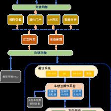 智能網聯(lián)汽車信息物理系統(tǒng)參考架構1.0的信息系統(tǒng)運行維護服務
