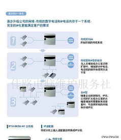 辦公室通信與信息系統(tǒng)運行維護服務 構建高效、可靠的企業(yè)信息網絡